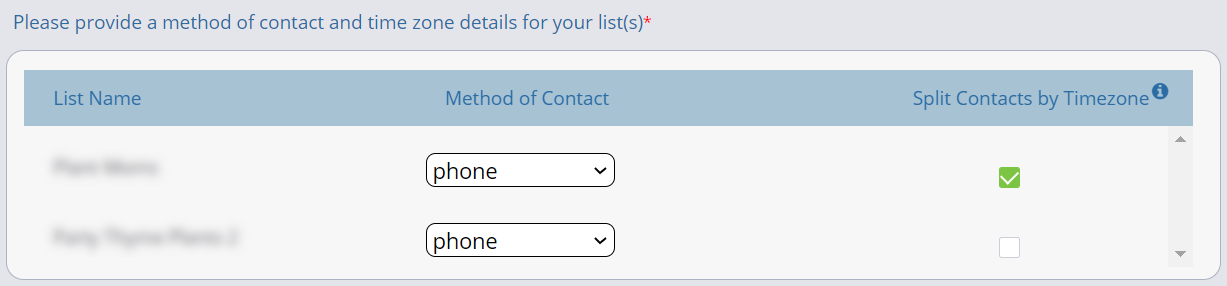 A sample table with two selected lists in the first column, the Method of Contact field in the second column, and Split Contacts by Timezone checkbox in the last column